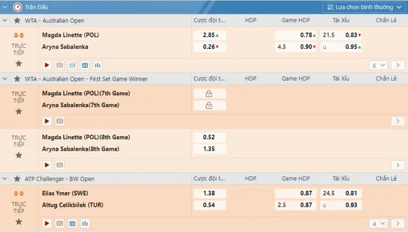 Instructions on How to Bet on Tennis at Reputable Bookmaker NICE88
