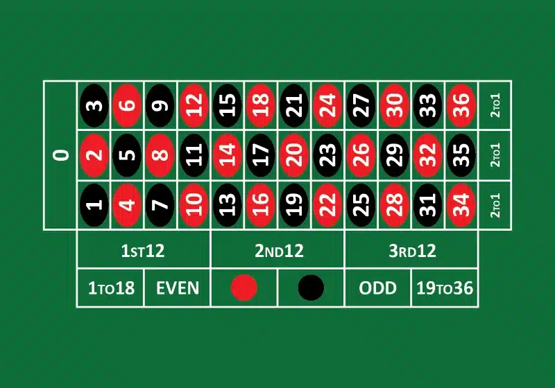 Tips for effective Roulette play